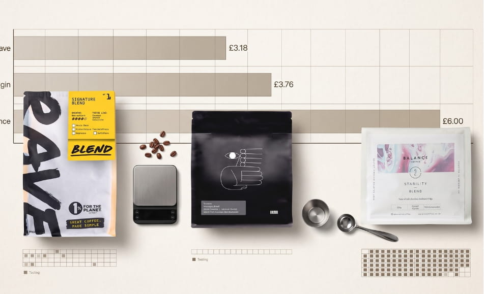 Rave, Origin and Balance Coffee compared with price and testing data graphics