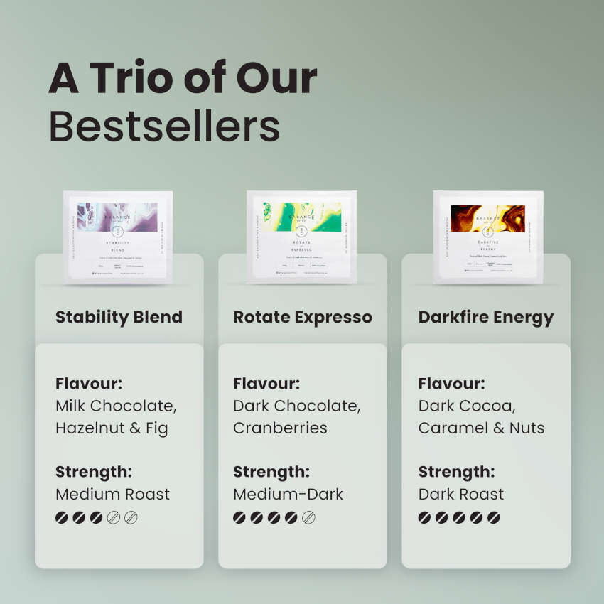 Coffee Starter Bundle