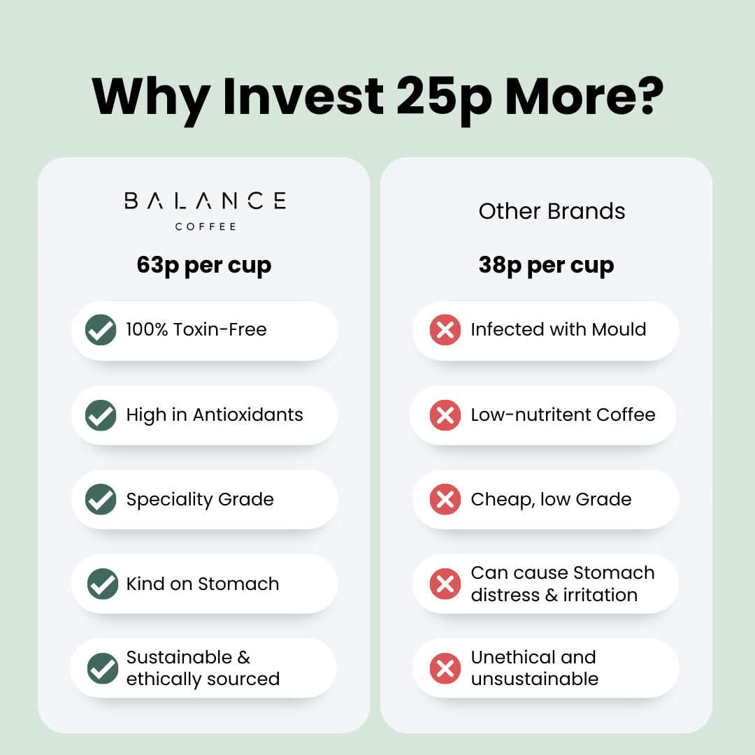 Discovery Subscription