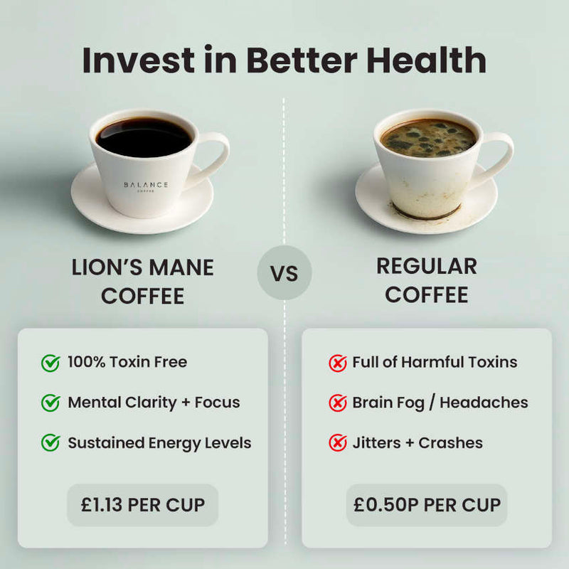 Lion's Mane Coffee