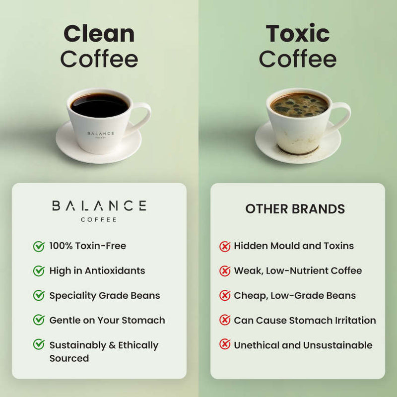 Rotate Espresso