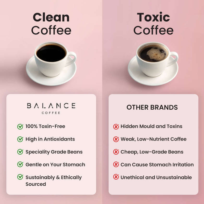 Level Up Blend