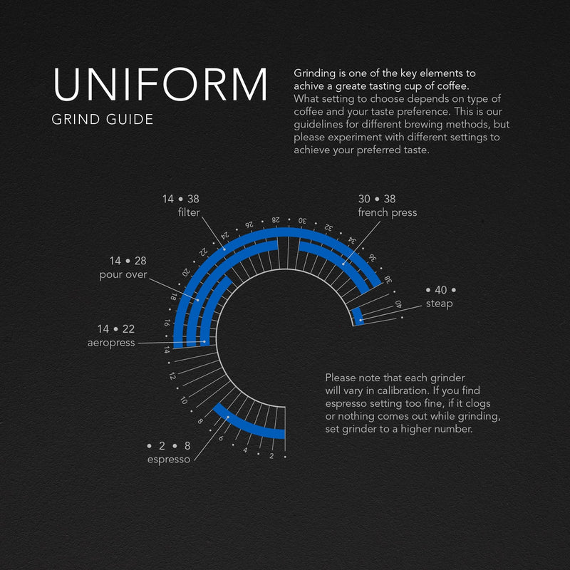 Wilfa Uniform+ Coffee Grinder - Balance Coffee
